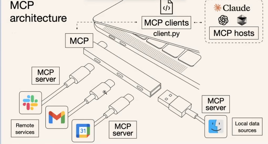 MCP架构图