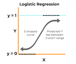机器学习之Logistic回归