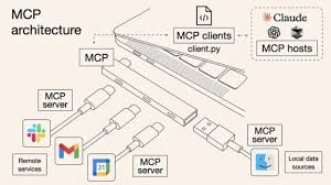 大模型学习之MCP